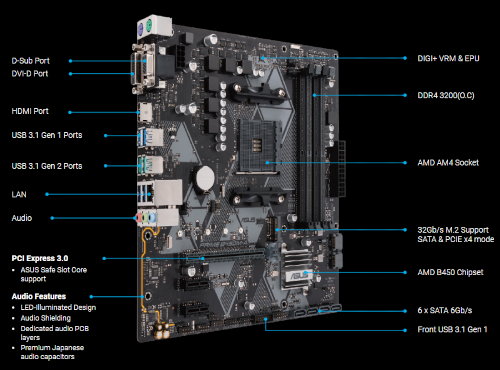 Motherboard AM4 Asus B450M-A